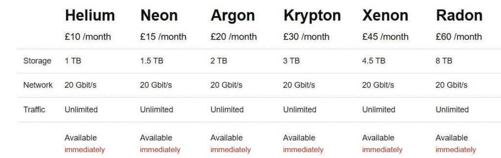 Feral Hosting offers a variety of plans that cater to different levels of usage. 